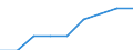 Insgesamt / Wissensintensive Wirtschaftsbereich insgesamt / Prozent der Beschäftigung insgesamt / Italien