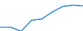 Insgesamt / Wissensintensive Wirtschaftsbereich insgesamt / Prozent der Beschäftigung insgesamt / Luxemburg