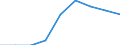 Insgesamt / Wissensintensive Wirtschaftsbereich insgesamt / Prozent der Beschäftigung insgesamt / Ungarn