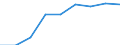 Insgesamt / Wissensintensive Wirtschaftsbereich insgesamt / Prozent der Beschäftigung insgesamt / Rumänien