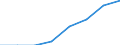 Insgesamt / Wissensintensive Wirtschaftsbereich insgesamt / Prozent der Beschäftigung insgesamt / Slowenien