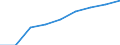 Insgesamt / Wissensintensive Wirtschaftsbereich insgesamt / Prozent der Beschäftigung insgesamt / Finnland