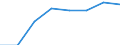 Insgesamt / Wissensintensive Wirtschaftsbereich insgesamt / Prozent der Beschäftigung insgesamt / Schweden