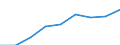 Insgesamt / Wissensintensive Wirtschaftsbereich insgesamt / Prozent der Beschäftigung insgesamt / Norwegen