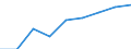 Insgesamt / Wissensintensive Wirtschaftsbereich insgesamt / Prozent der Beschäftigung insgesamt / Schweiz