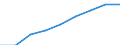 Insgesamt / Wissensintensive Wirtschaftsbereich insgesamt / Prozent der Beschäftigung insgesamt / Vereinigtes Königreich