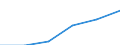 Total / Knowledge-intensive activities - business industries / Thousand persons / European Union - 27 countries (from 2020)