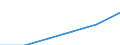 Insgesamt / Wissensintensive Wirtschaftsbereich / Tausend Personen / Euroraum - 20 Länder (ab 2023)