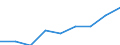 Total / Knowledge-intensive activities - business industries / Thousand persons / Belgium