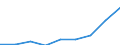 Total / Knowledge-intensive activities - business industries / Thousand persons / Czechia