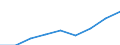 Total / Knowledge-intensive activities - business industries / Thousand persons / Germany (until 1990 former territory of the FRG)