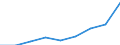 Total / Knowledge-intensive activities - business industries / Thousand persons / Ireland