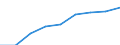 Total / Knowledge-intensive activities - business industries / Thousand persons / Greece