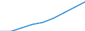 Total / Knowledge-intensive activities - business industries / Thousand persons / Spain