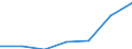 Total / Knowledge-intensive activities - business industries / Thousand persons / Croatia