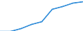 Total / Knowledge-intensive activities - business industries / Thousand persons / Italy