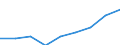 Total / Knowledge-intensive activities - business industries / Thousand persons / Latvia