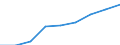 Insgesamt / Wissensintensive Wirtschaftsbereich / Tausend Personen / Luxemburg