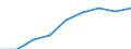 Total / Knowledge-intensive activities - business industries / Thousand persons / Hungary