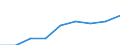 Total / Knowledge-intensive activities - business industries / Thousand persons / Austria