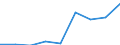 Total / Knowledge-intensive activities - business industries / Thousand persons / Portugal