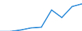 Total / Knowledge-intensive activities - business industries / Thousand persons / Romania