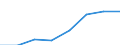 Total / Knowledge-intensive activities - business industries / Thousand persons / Slovenia