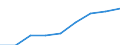 Total / Knowledge-intensive activities - business industries / Thousand persons / Slovakia