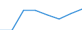 Insgesamt / Wissensintensive Wirtschaftsbereich / Tausend Personen / Schweden