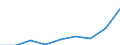 Insgesamt / Wissensintensive Wirtschaftsbereich / Tausend Personen / Island