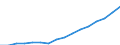 Geschlecht: Insgesamt / Statistische Systematik der Wirtschaftszweige in der Europäischen Gemeinschaft (NACE Rev. 2): Wissensintensive Wirtschaftsbereich insgesamt / Maßeinheit: Tausend Personen / Geopolitische Meldeeinheit: Europäische Union - 27 Länder (ab 2020)