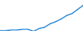 Geschlecht: Insgesamt / Statistische Systematik der Wirtschaftszweige in der Europäischen Gemeinschaft (NACE Rev. 2): Wissensintensive Wirtschaftsbereich insgesamt / Maßeinheit: Tausend Personen / Geopolitische Meldeeinheit: Euroraum - 20 Länder (ab 2023)