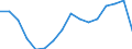 Geschlecht: Insgesamt / Statistische Systematik der Wirtschaftszweige in der Europäischen Gemeinschaft (NACE Rev. 2): Wissensintensive Wirtschaftsbereich insgesamt / Maßeinheit: Tausend Personen / Geopolitische Meldeeinheit: Bulgarien