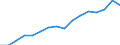 Geschlecht: Insgesamt / Statistische Systematik der Wirtschaftszweige in der Europäischen Gemeinschaft (NACE Rev. 2): Wissensintensive Wirtschaftsbereich insgesamt / Maßeinheit: Tausend Personen / Geopolitische Meldeeinheit: Tschechien