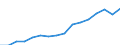 Sex: Total / Statistical classification of economic activities in the European Community (NACE Rev. 2): Total knowledge-intensive activities / Unit of measure: Thousand persons / Geopolitical entity (reporting): Germany