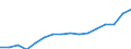 Sex: Total / Statistical classification of economic activities in the European Community (NACE Rev. 2): Total knowledge-intensive activities / Unit of measure: Thousand persons / Geopolitical entity (reporting): Estonia