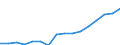 Sex: Total / Statistical classification of economic activities in the European Community (NACE Rev. 2): Total knowledge-intensive activities / Unit of measure: Thousand persons / Geopolitical entity (reporting): France