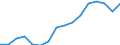 Sex: Total / Statistical classification of economic activities in the European Community (NACE Rev. 2): Total knowledge-intensive activities / Unit of measure: Thousand persons / Geopolitical entity (reporting): Croatia