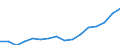 Sex: Total / Statistical classification of economic activities in the European Community (NACE Rev. 2): Total knowledge-intensive activities / Unit of measure: Thousand persons / Geopolitical entity (reporting): Cyprus