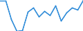 Sex: Total / Statistical classification of economic activities in the European Community (NACE Rev. 2): Total knowledge-intensive activities / Unit of measure: Thousand persons / Geopolitical entity (reporting): Latvia