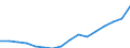 Sex: Total / Statistical classification of economic activities in the European Community (NACE Rev. 2): Total knowledge-intensive activities / Unit of measure: Thousand persons / Geopolitical entity (reporting): Lithuania