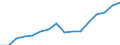 Sex: Total / Statistical classification of economic activities in the European Community (NACE Rev. 2): Total knowledge-intensive activities / Unit of measure: Thousand persons / Geopolitical entity (reporting): Luxembourg