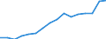 Sex: Total / Statistical classification of economic activities in the European Community (NACE Rev. 2): Total knowledge-intensive activities / Unit of measure: Thousand persons / Geopolitical entity (reporting): Hungary