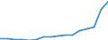 Sex: Total / Statistical classification of economic activities in the European Community (NACE Rev. 2): Total knowledge-intensive activities / Unit of measure: Thousand persons / Geopolitical entity (reporting): Netherlands