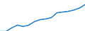 Sex: Total / Statistical classification of economic activities in the European Community (NACE Rev. 2): Total knowledge-intensive activities / Unit of measure: Thousand persons / Geopolitical entity (reporting): Austria