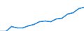 Sex: Total / Statistical classification of economic activities in the European Community (NACE Rev. 2): Total knowledge-intensive activities / Unit of measure: Thousand persons / Geopolitical entity (reporting): Poland