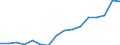 Sex: Total / Statistical classification of economic activities in the European Community (NACE Rev. 2): Total knowledge-intensive activities / Unit of measure: Thousand persons / Geopolitical entity (reporting): Portugal