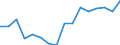 Sex: Total / Statistical classification of economic activities in the European Community (NACE Rev. 2): Total knowledge-intensive activities / Unit of measure: Thousand persons / Geopolitical entity (reporting): Romania