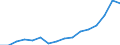 Sex: Total / Statistical classification of economic activities in the European Community (NACE Rev. 2): Total knowledge-intensive activities / Unit of measure: Thousand persons / Geopolitical entity (reporting): Slovenia