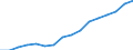 Sex: Total / Statistical classification of economic activities in the European Community (NACE Rev. 2): Total knowledge-intensive activities / Unit of measure: Thousand persons / Geopolitical entity (reporting): Slovakia